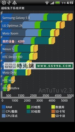 1.5G˫ HTCSensationXE(7)