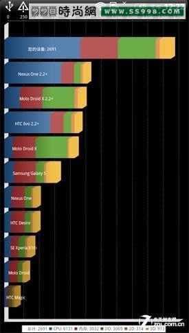 4.5ͻϮ ˫HTC Raider 4G