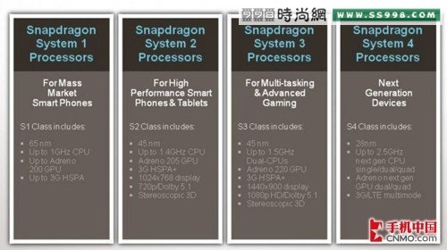 4.51.5GHz˫ HTC Raider 4G