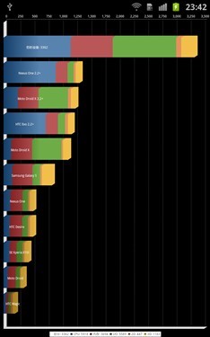 5.3˫GALAXYNote(6)