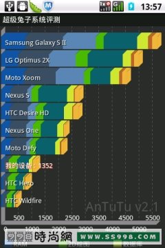 N780Antutu2.jpg