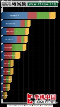 AndroidϵͳֻHTCXE