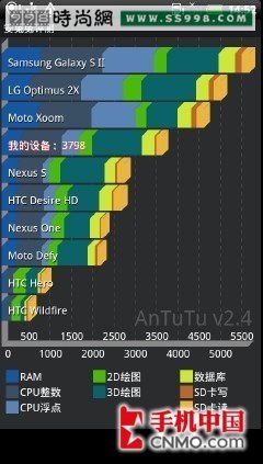 AndroidϵͳֻHTCXE