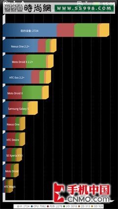 AndroidϵͳֻHTCXE