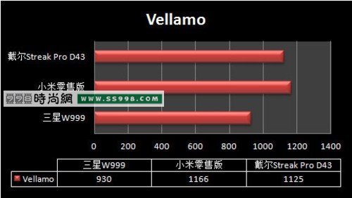 ٶչâ Streak Pro D43