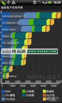 ׿˫˫HTC˫SZ510dֻ(5)