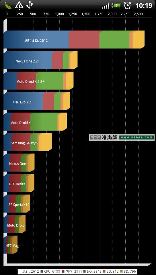 HTCXE(Sensation XE)л⣨ͼƬ13.jpg